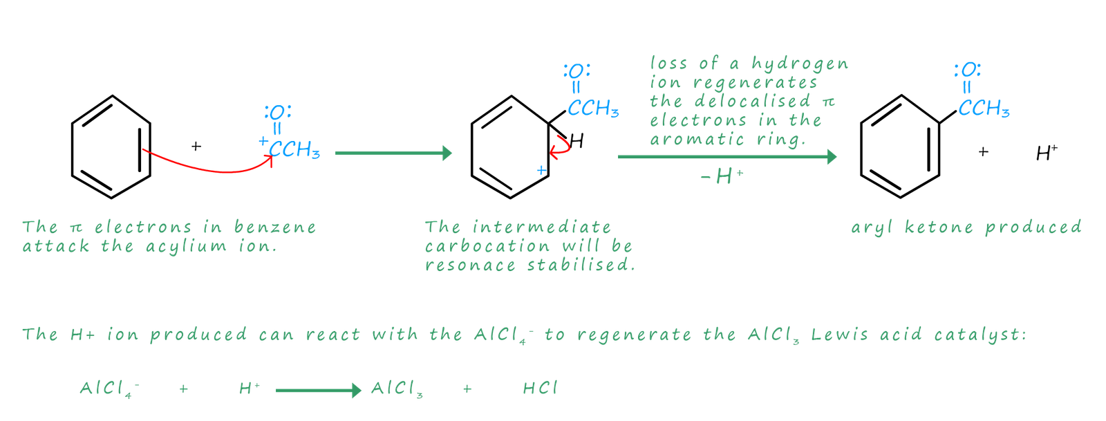 mechanism of Friedel-Crafts acylation reaction